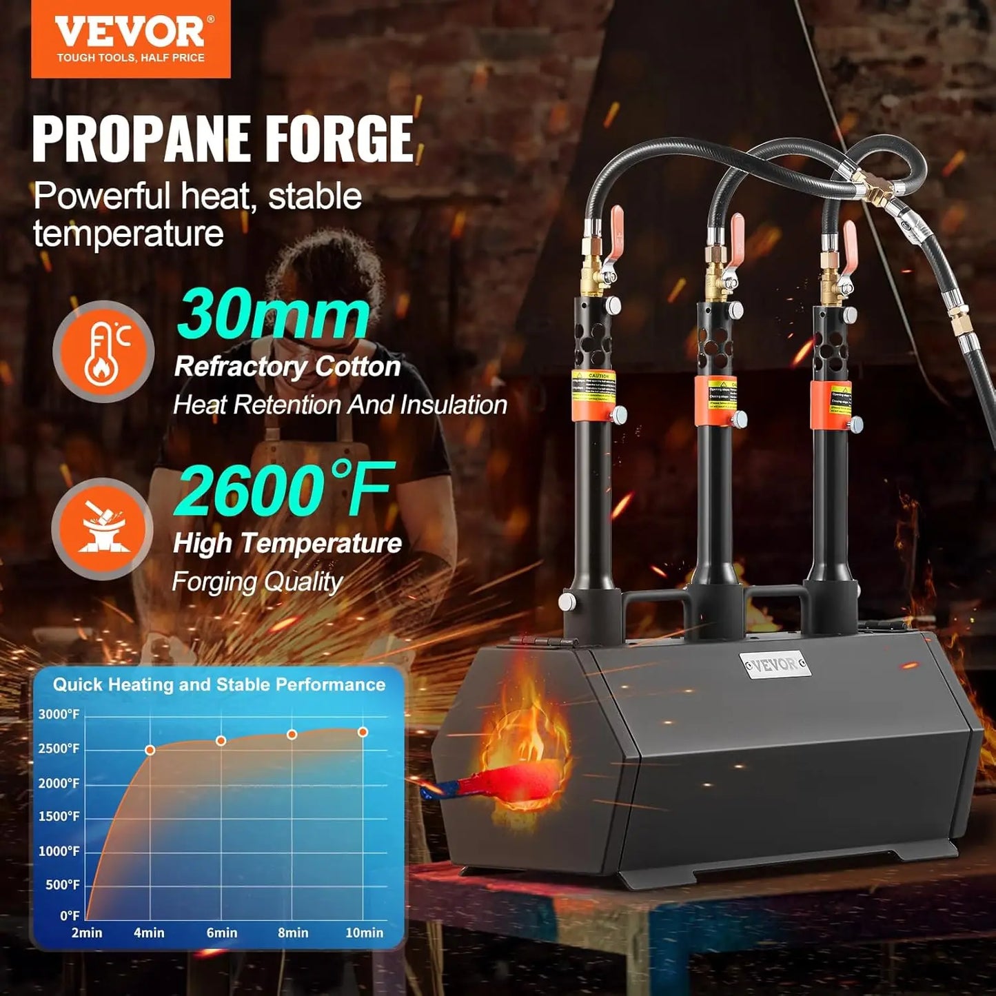 Portable Propane Forge 3 Burner Farrier Forge 2600 Degrees Fahrenheit Tool and Knife Making Blacksmithing Gas Forge Large Capacity Hexagon