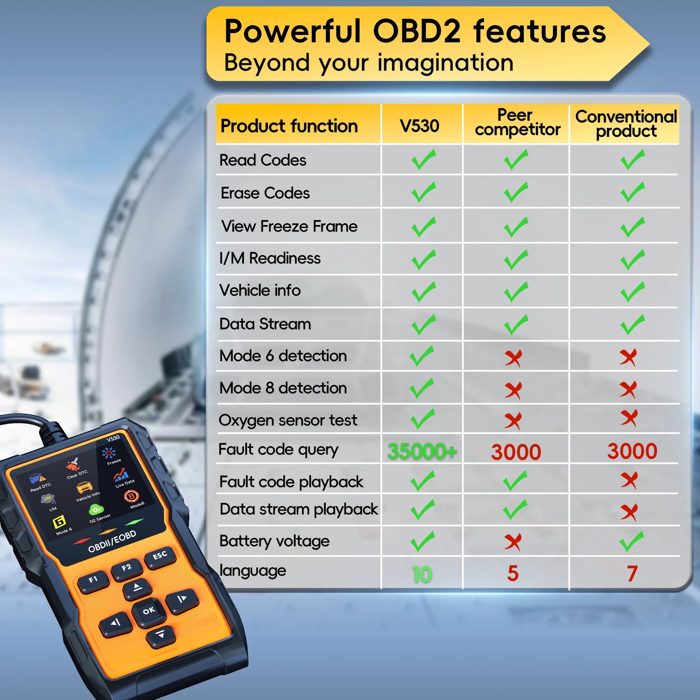 Professional OBD2 Scanner Diagnostic Tool Check Engine Code Reader OBD2 Scanner Mode 6 Mode 8 Car Diagnostic Scan with Reset